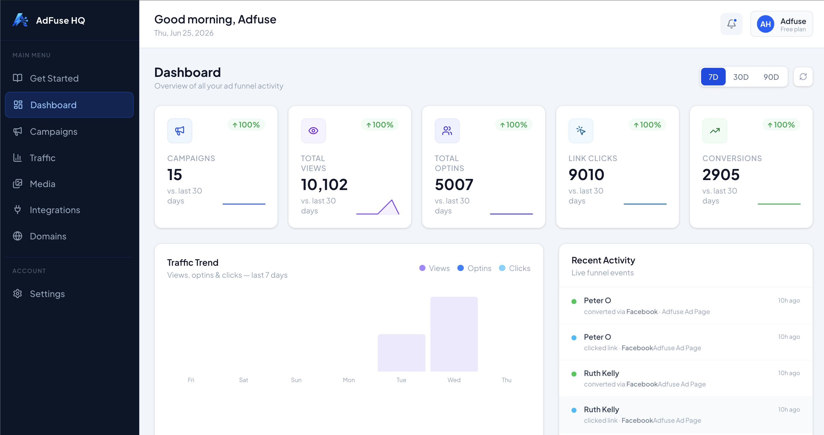 AdFuse HQ dashboard
